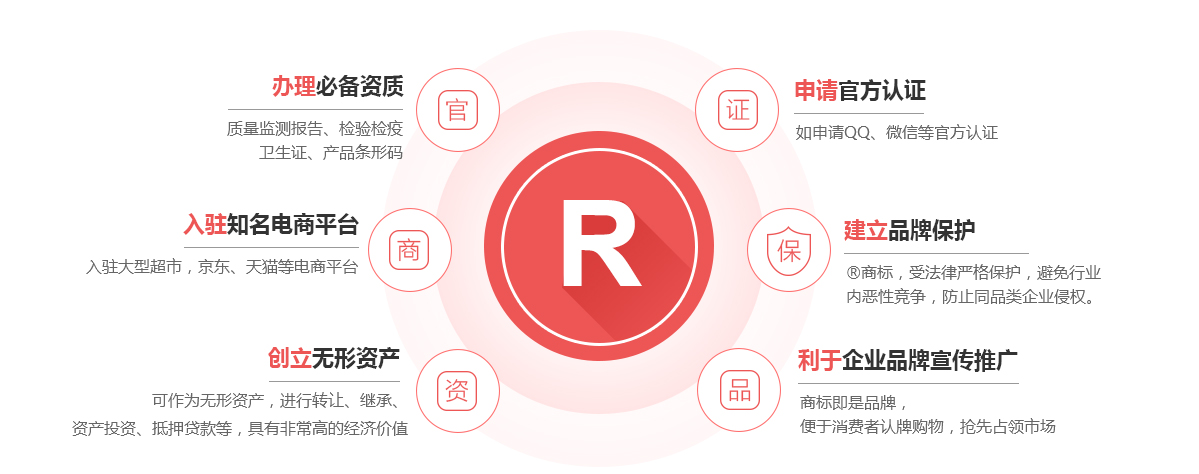 江城商标注册的作用